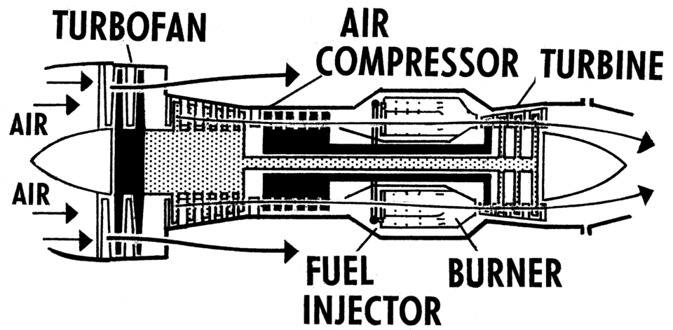 Turbojet Thrust (Simplified Momentum Form)