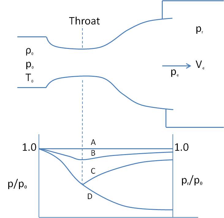Critical Pressure Ratio at Sonic Flow (Compressible Flow Constant)