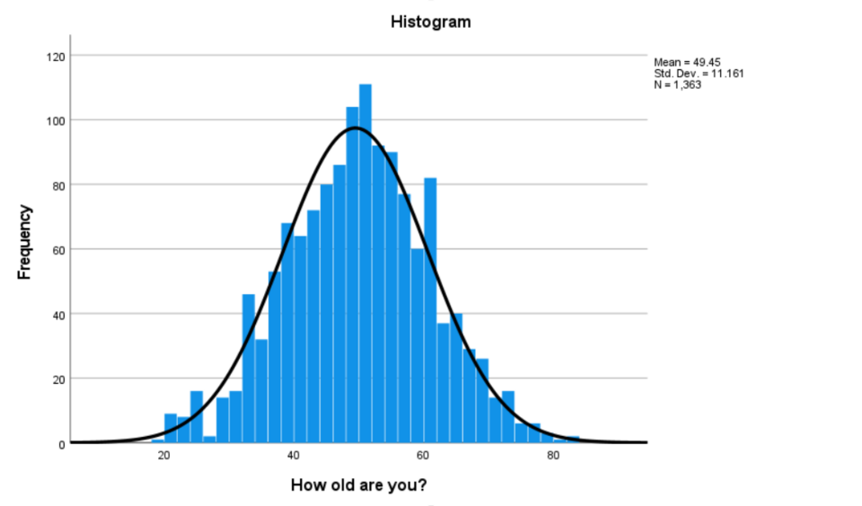 Mean and Standard Deviation of a Data Set