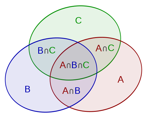 Permutations and Combinations Count
