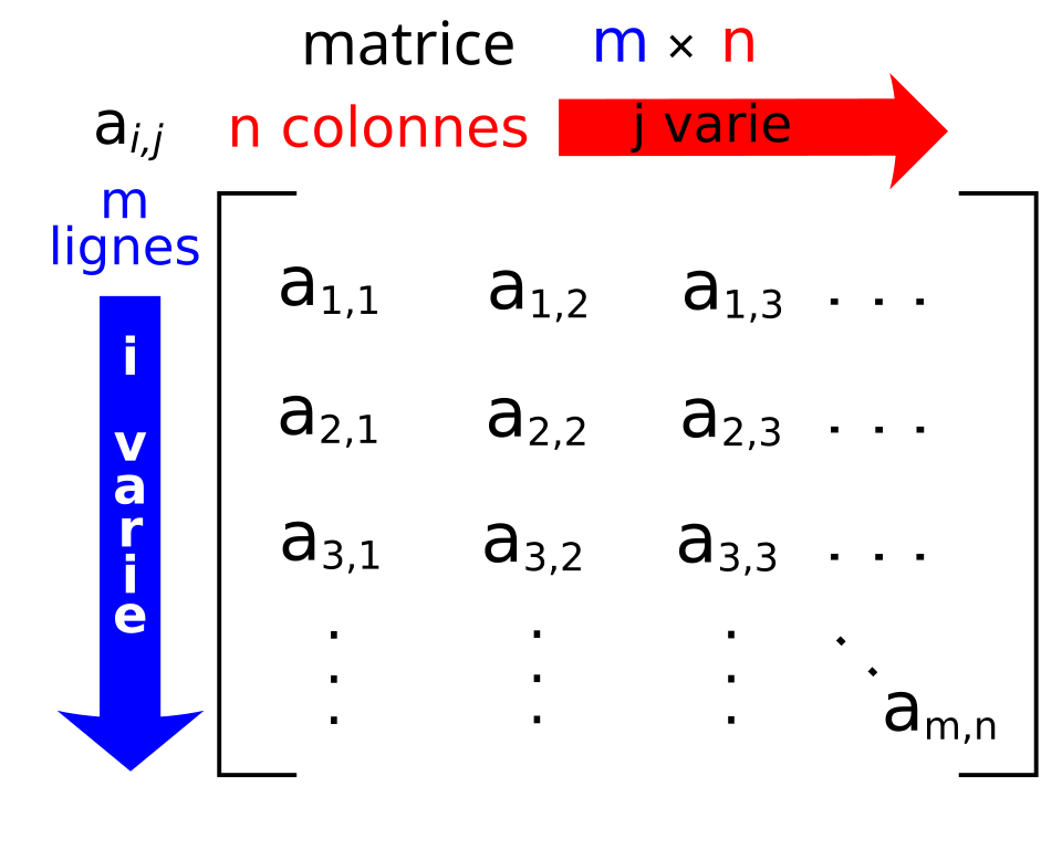 2×2 Matrix Determinant