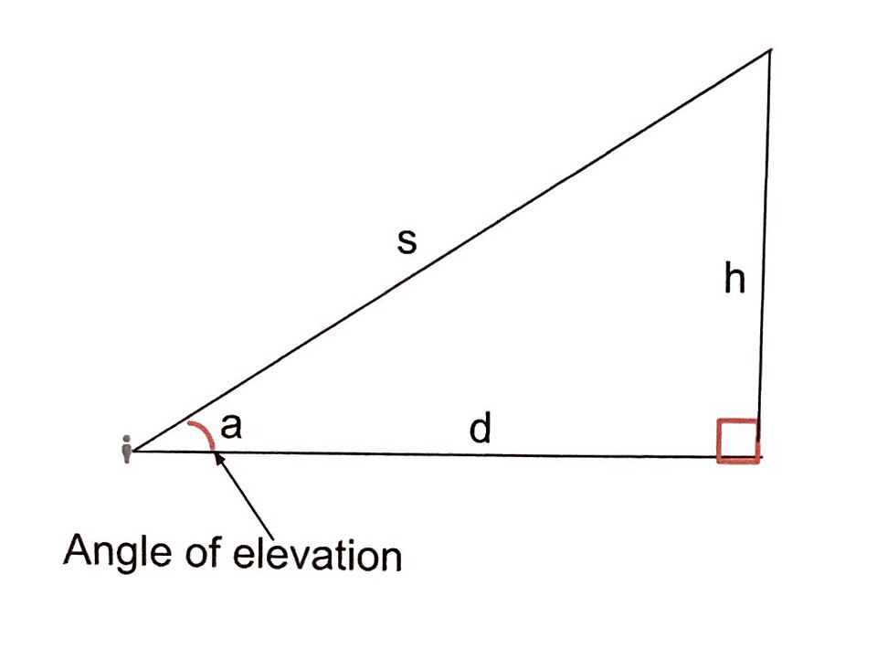 Vector Dot Product and Angle Between Two Vectors