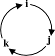 Vector Cross Product Magnitude