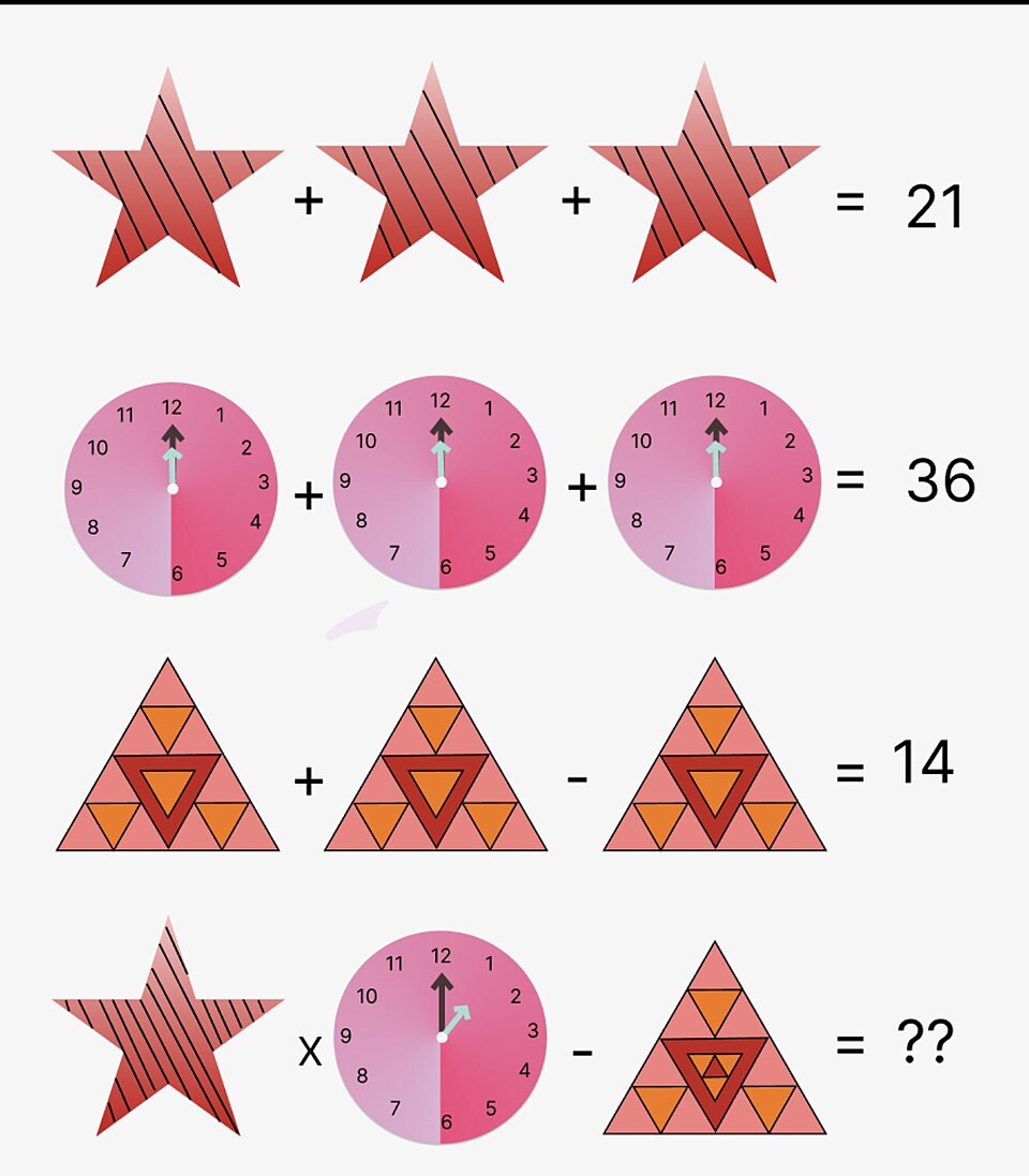 Arithmetic Series Sum