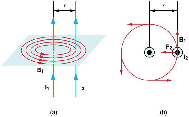 Magnetic Force Between Two Parallel Current-Carrying Wires