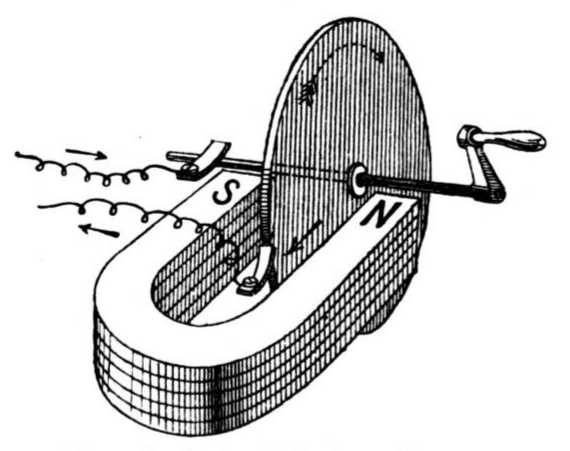 Moment of Inertia of a Solid Disc