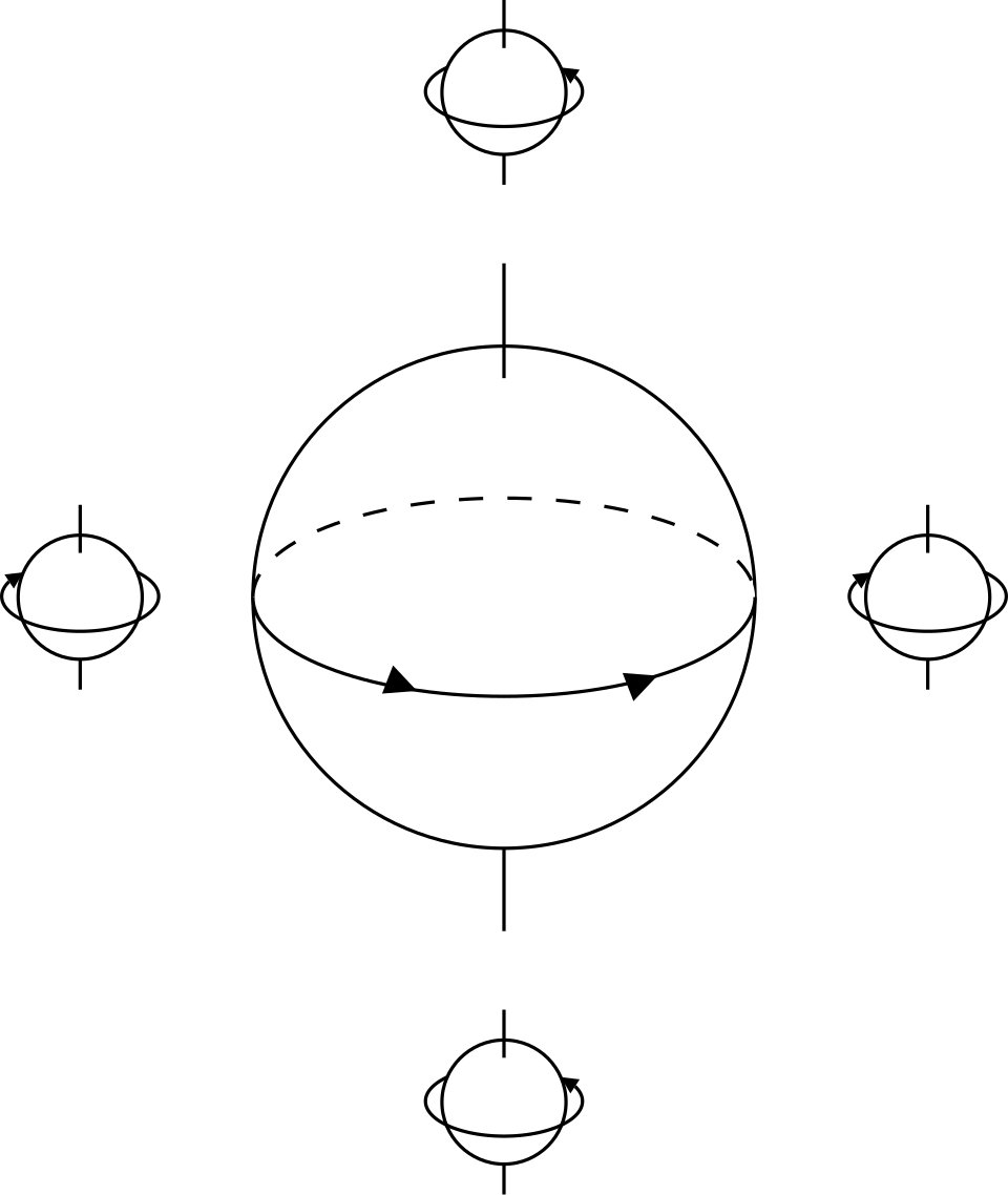 Moment of Inertia of a Solid Sphere