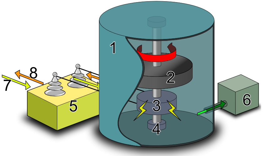 Rotational Kinetic Energy