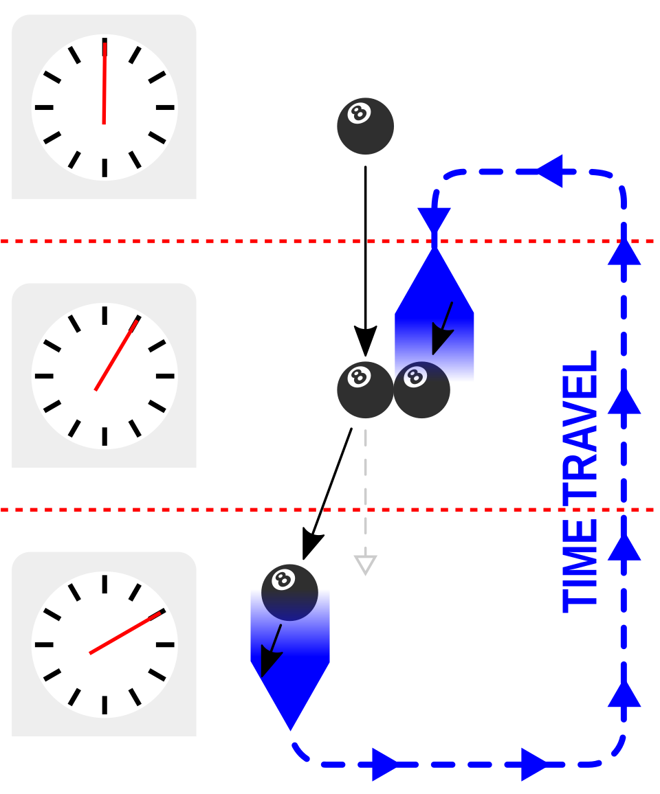 Elastic Collision Final Velocities (1D, Two Bodies)