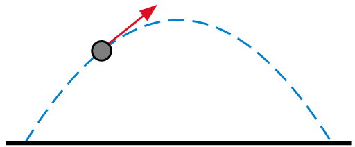 Projectile Range with a Launch Height Above the Landing Point