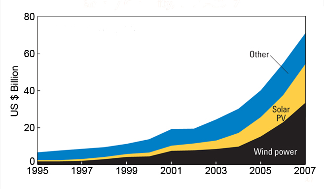 Internal Rate of Return (Single In/Out Cash Flow)